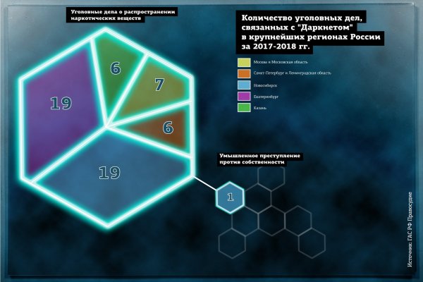 Кракен маркет kr2web in